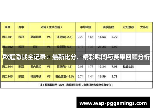 欧冠激战全记录:最新比分、精彩瞬间与赛果回顾分析 欧冠激战全记录:最新比分、精彩瞬间与赛果回顾分析
