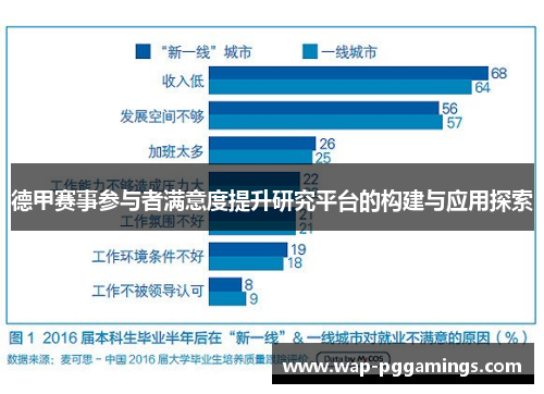 德甲赛事参与者满意度提升研究平台的构建与应用探索 德甲赛事参与者满意度提升研究平台的构建与应用探索