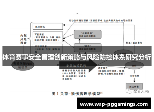 体育赛事安全管理创新策略与风险防控体系研究分析