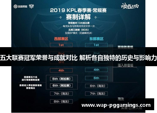 五大联赛冠军荣誉与成就对比 解析各自独特的历史与影响力