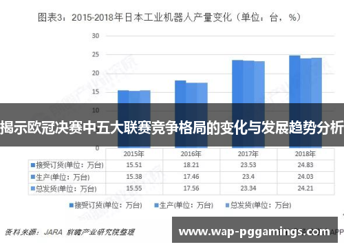 揭示欧冠决赛中五大联赛竞争格局的变化与发展趋势分析