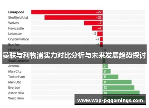 曼联与利物浦实力对比分析与未来发展趋势探讨