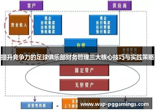 提升竞争力的足球俱乐部财务管理三大核心技巧与实践策略 提升竞争力的足球俱乐部财务管理三大核心技巧与实践策略
