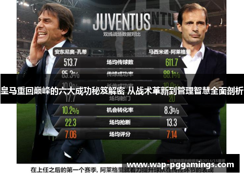 皇马重回巅峰的六大成功秘笈解密 从战术革新到管理智慧全面剖析