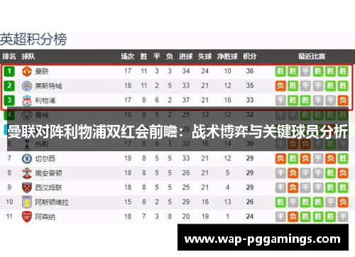 曼联对阵利物浦双红会前瞻：战术博弈与关键球员分析