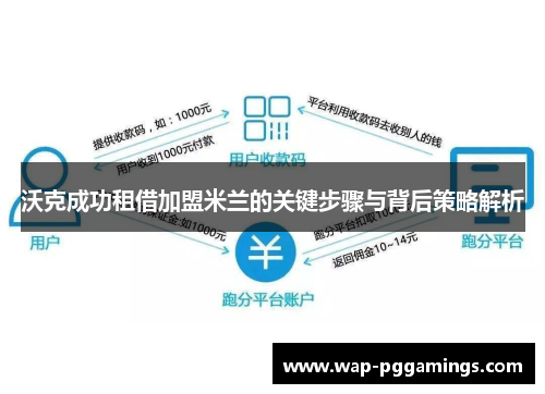 沃克成功租借加盟米兰的关键步骤与背后策略解析 沃克成功租借加盟米兰的关键步骤与背后策略解析