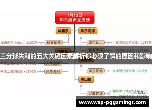 三分球失利的五大关键因素解析你必须了解的原因和影响
