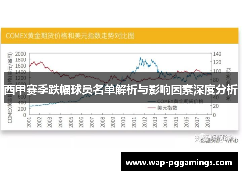 西甲赛季跌幅球员名单解析与影响因素深度分析