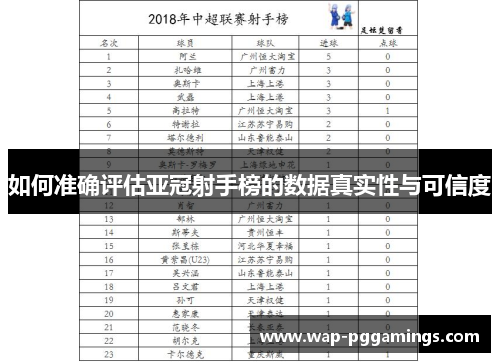 如何准确评估亚冠射手榜的数据真实性与可信度