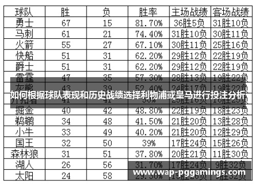 如何根据球队表现和历史战绩选择利物浦或皇马进行投注分析