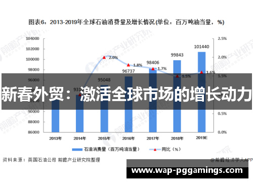 新春外贸:激活全球市场的增长动力 新春外贸:激活全球市场的增长动力