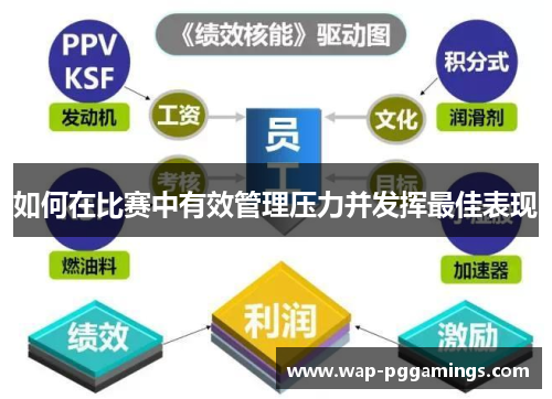如何在比赛中有效管理压力并发挥最佳表现