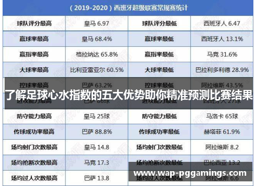了解足球心水指数的五大优势助你精准预测比赛结果 了解足球心水指数的五大优势助你精准预测比赛结果