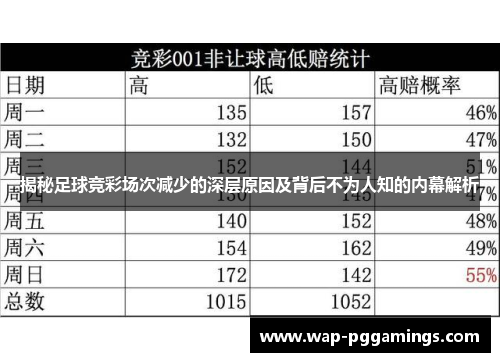 揭秘足球竞彩场次减少的深层原因及背后不为人知的内幕解析