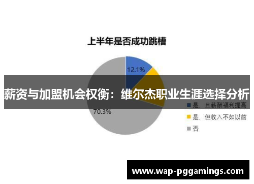 薪资与加盟机会权衡:维尔杰职业生涯选择分析 薪资与加盟机会权衡:维尔杰职业生涯选择分析