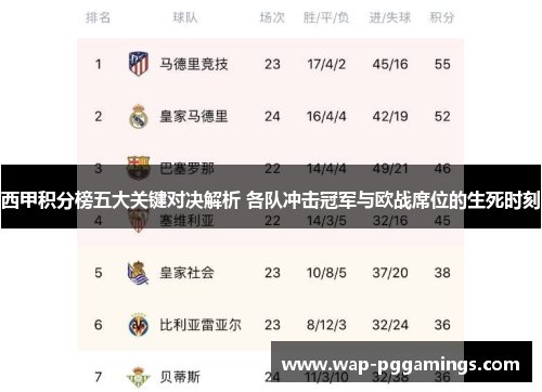 西甲积分榜五大关键对决解析 各队冲击冠军与欧战席位的生死时刻