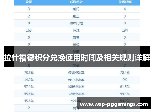 拉什福德积分兑换使用时间及相关规则详解